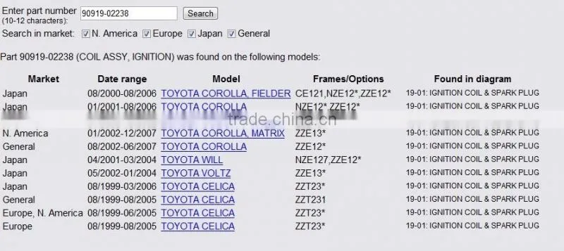 High Quality For toyota ignition coil 90919-02238 For TOYOTA CELICA/ COROLLA
