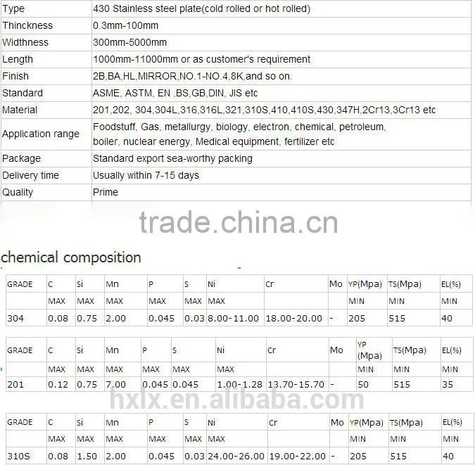304/304L/316/316L/321/309S/310S/904L/202/201 stainless steel sheet price