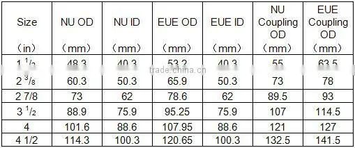 API 5CT Standard Tubing Pipe at China factory competitive price for Sale