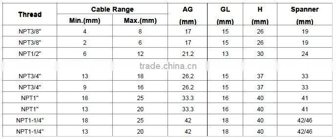 Nylon Cable Gland (NPT Thread)