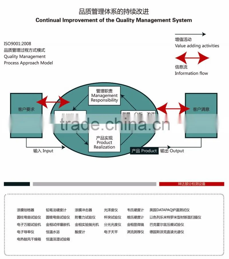Aluminium profile/extrusion supplier&exporter 6063 6061 6005