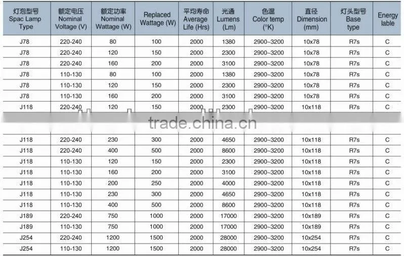 R7s J118 230V 500W linear tungsten halogen lamp