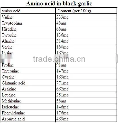 Fermented Garlic Black Garlic Extract