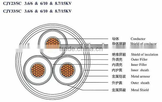 300/500v, 450/750v EPDM insulation PVC sheath flexible cable