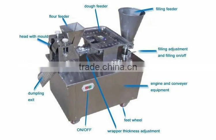 Automatic Spring Roll Machine / Samosa Machine / Dumpling Machine For Sale