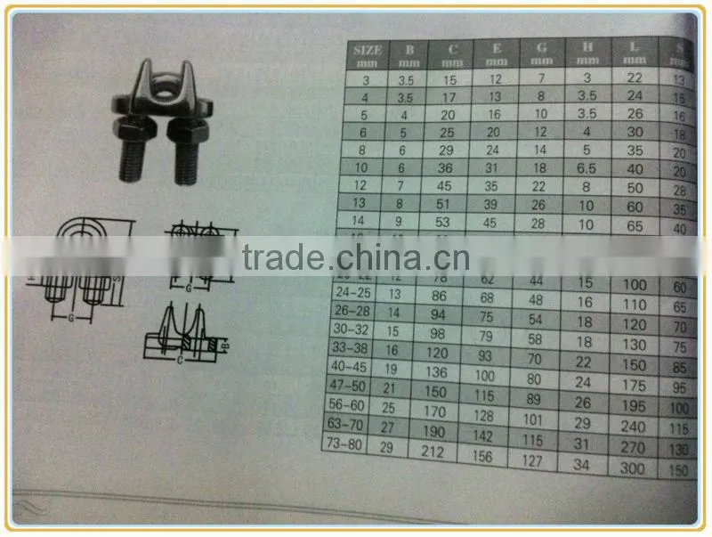 JIS type wire rope clip