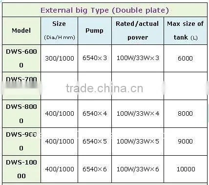 2013 Newest U-PVC protein/floating skimmer for fish cultivation