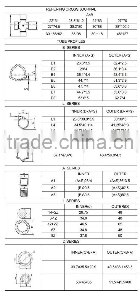Hot selling farm pto shaft coupling with plastic guard