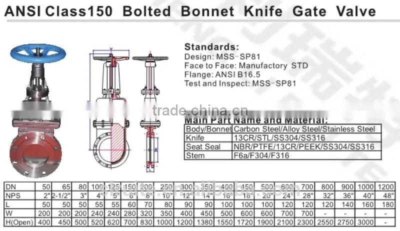 ANSI Class 150 bolted bonnet Knife Gate Valve