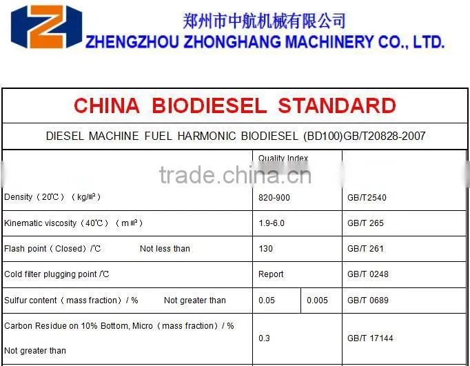 biodiesel oil plant making machine