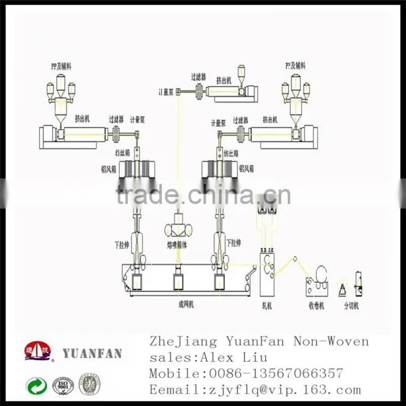 SMS SMMS Pp Spunbonded Nonwoven Fabrics Made In China