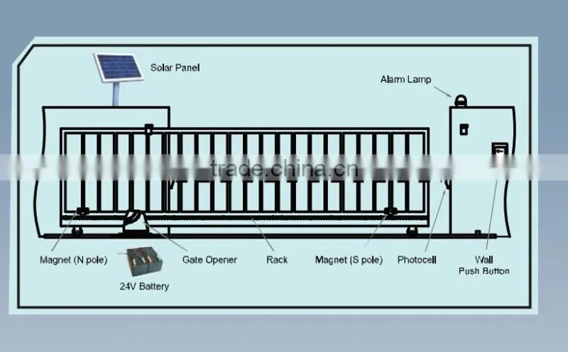 Single Phase Motor Price