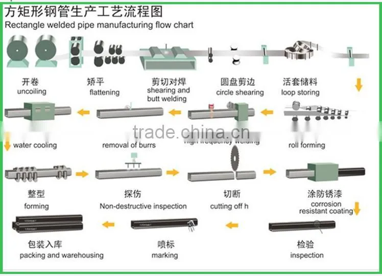 75x75 galvanized square steel pipe hollow section pipe from China factory