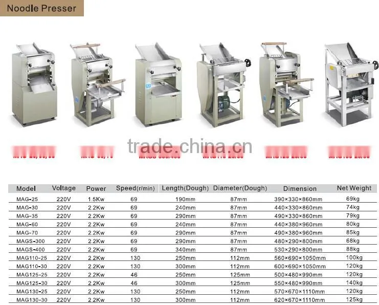 2017 New Design Noodle Presser With CE