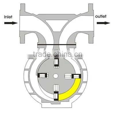 Positive displacement vane flow meter/diesel fuel flow meter