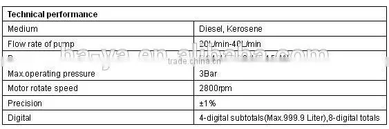 High pressure fuel pump