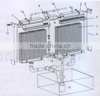 Evaporative Cooling Pad For Green House/Poultry Farms/workshops
