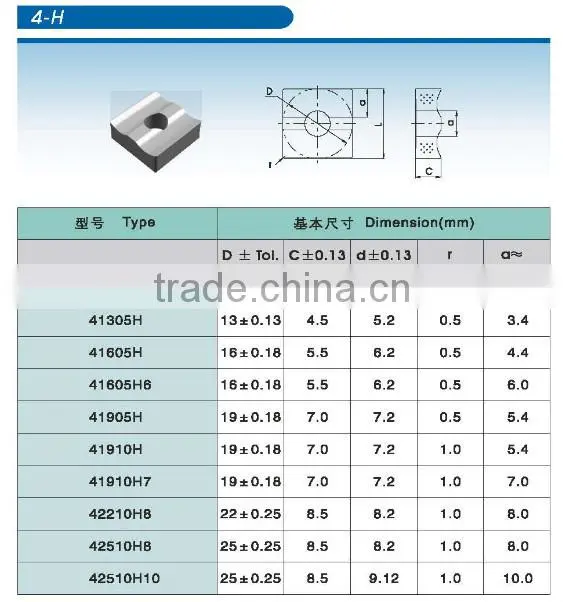 low price tungsten carbide inserts for cnc machine