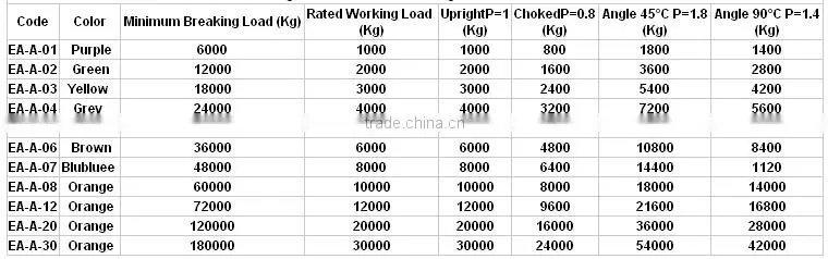 Round Nylon Sling, Endless Nylon Web Slings with CE
