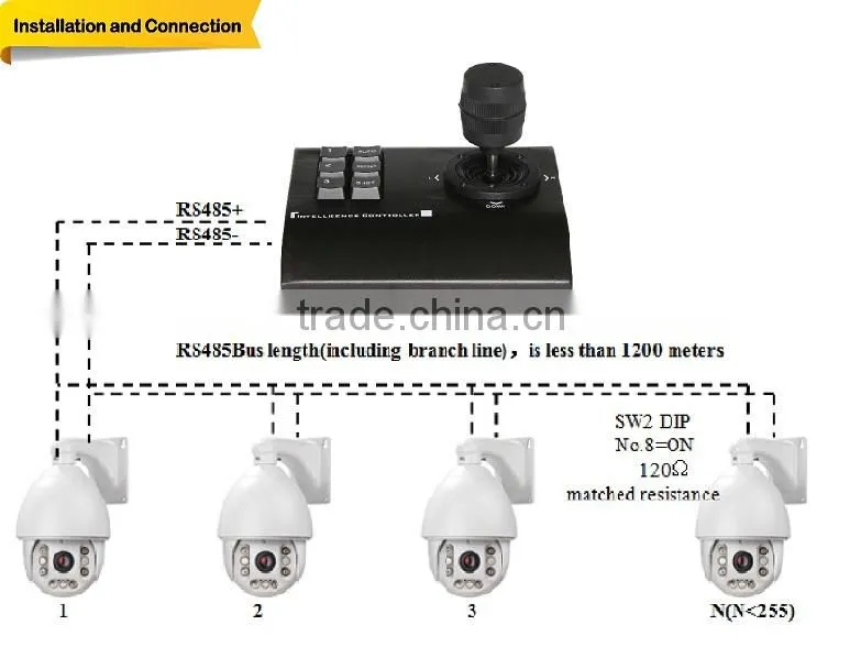 3D Mini keyboard controller CCTV Camera joystick