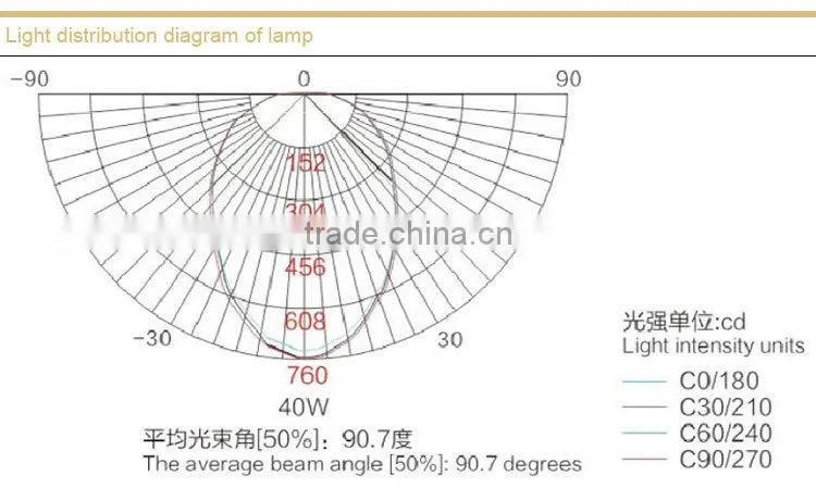 Free maintenance and energy saving waterproof and dustproof anticorrosive ceiling light