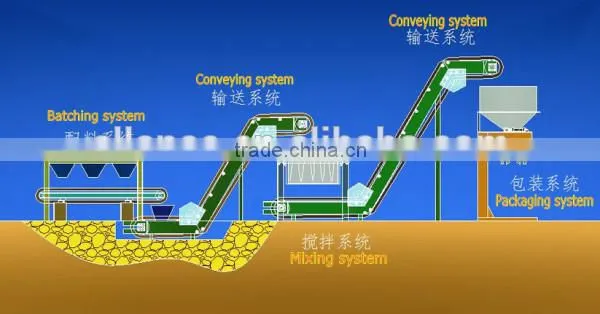 Zhengzhou manufacturer round organic fertilizer npk compound fertilizer production line