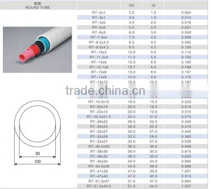 Fiberglass Rectangular Tubing