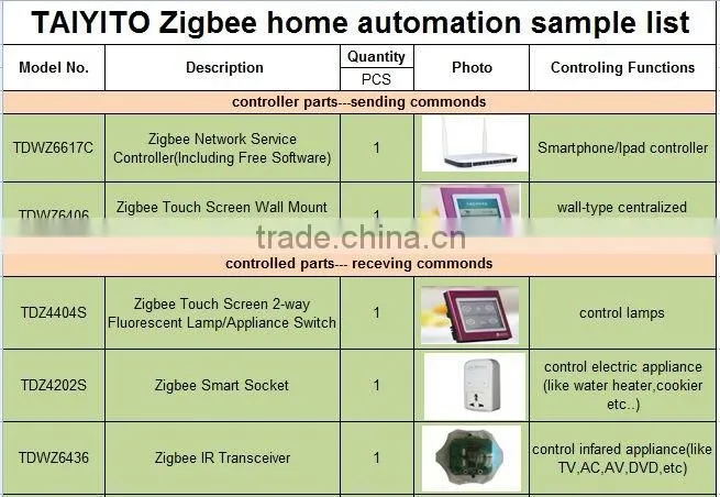 Factory Mute Durable TYT Smart Home Automation Manufacturer Electric Curtain Motor Bidirectional Zigbee smart home automation