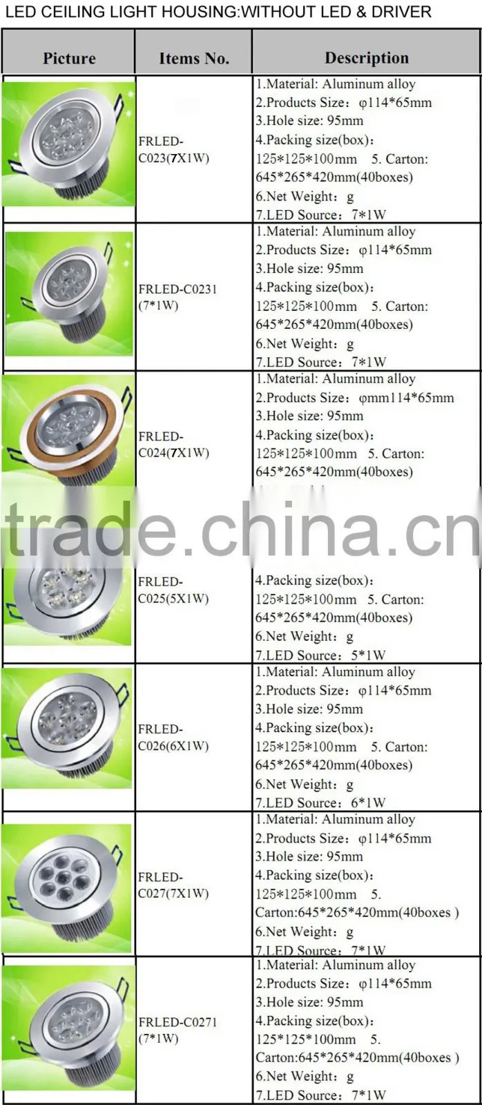 5w LED ceiling lamp shell aluminum alloy environmental round,widely used for shopping mall,supermarket,hotel,household