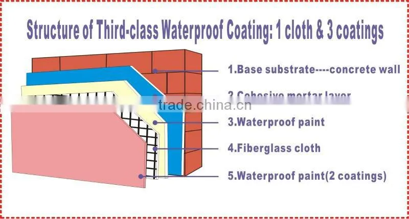 JS-I elastic water resistant / waterproof paint