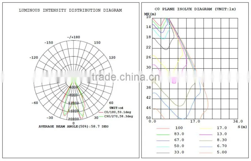 Super bright 150W led projection light for stadium ,skyscrapers,wharfs,TV towers etc.