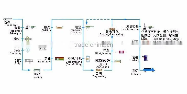 hot sale!China factory product stainless steel plate 304