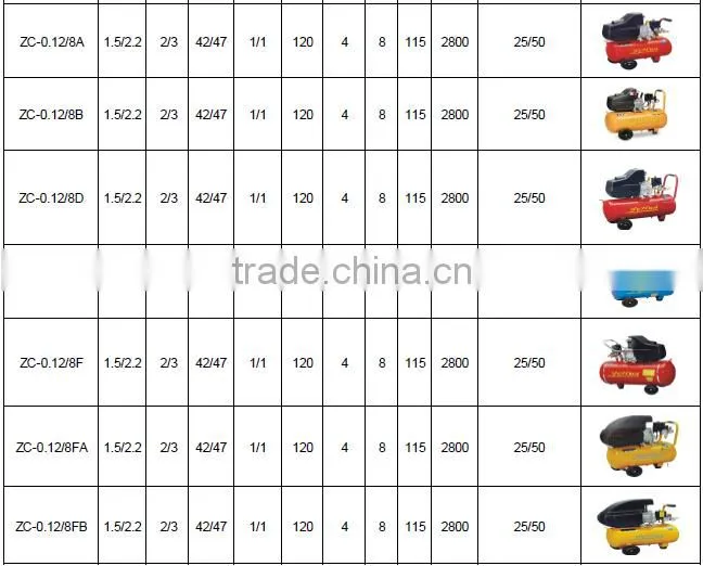 2HP 25L 8Bar 4CFM Portable Air Compressor