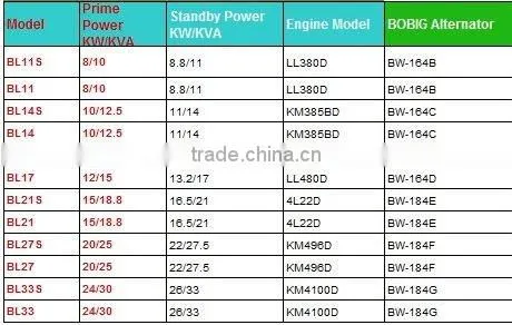 EPA 8KW-24KW LAIDONG silent diesel generator