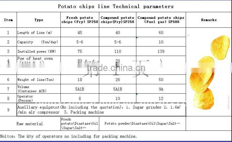 Potato chips machinery prices