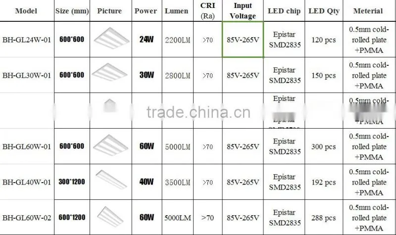 40w led grille light with ce rohs manufacture in zhongshan