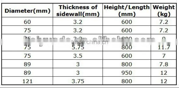Fence Post Star Picket / Garden Picket Fence / Iron Fence Pickets