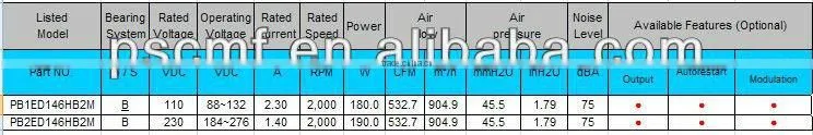 PSC ECAC Blower: 205mm x 219mm x 272mm with CE and Erp 2015
