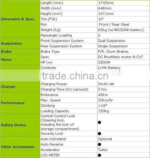with 48V 22Ah lithium battery for adults 2 wheel mobility electric scooter