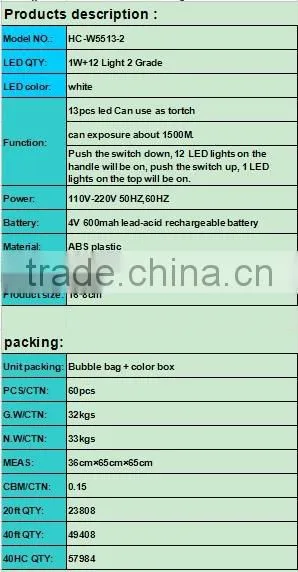 uv flashlight