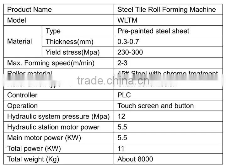 steel tile roof roll forming machine desgin as client's profile avalible