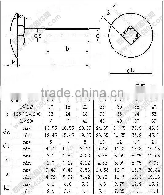 Carriage bolt DIN603 Carbon steel8.8 hot dip galvanized
