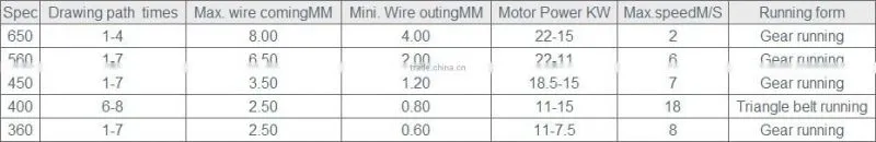 Drawing Wire Machine