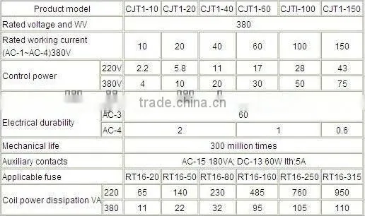 CJT1(CJ20) series AC contactor