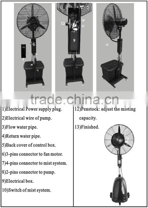 Remote control air cooling spray fan with water mist