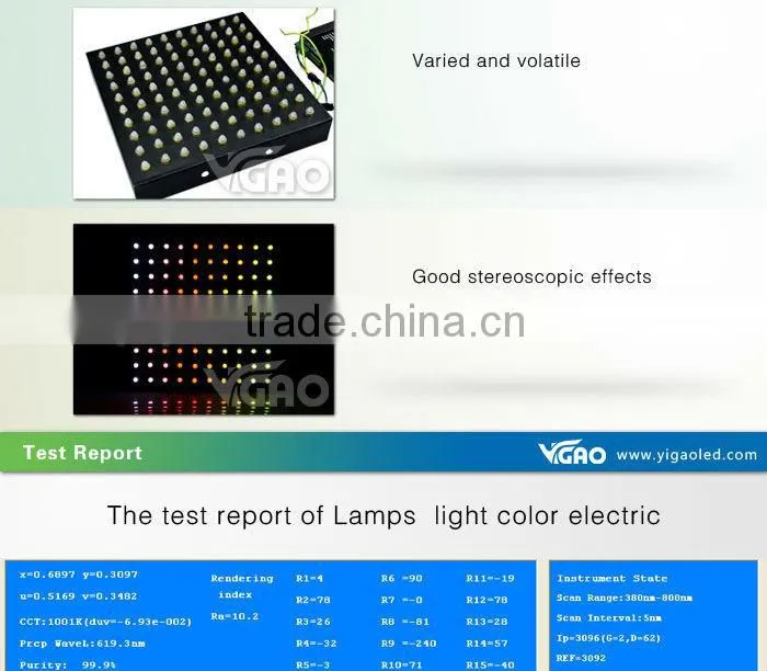 CE and RoHS Approved led pixel light string IP65
