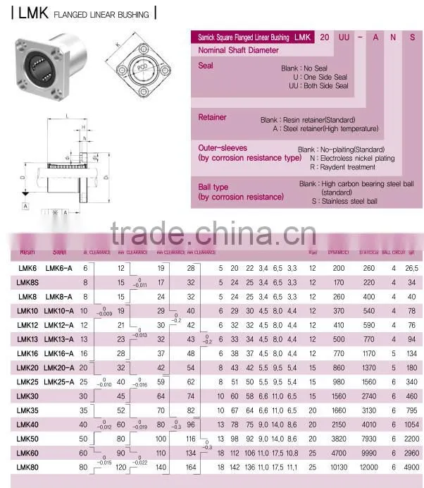 High Precision LMK6LUU Square Flange Linear Bearing lmk