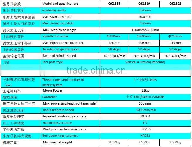QK Series Large Spindle Bore CNC Horizontal Large Pipe Threading Lathe QK1319