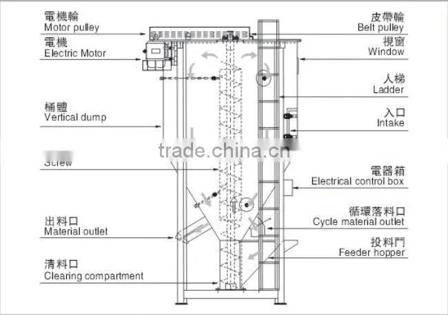 vertical screw mixer and crusher PM-1000