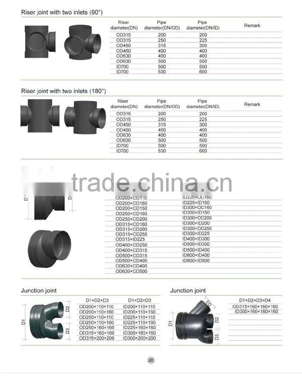 PP Manhole Inspection Chamber